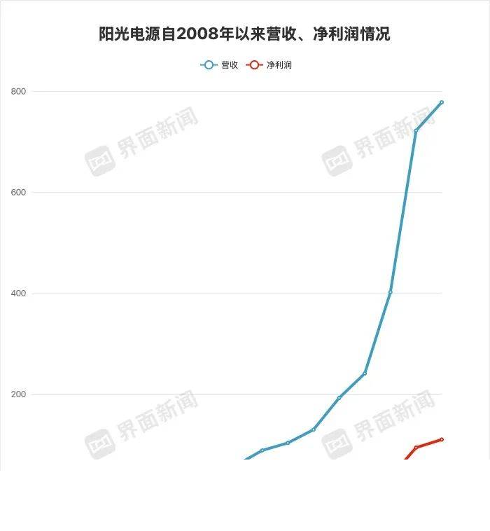 今日外汇行情解析，掌握市场动向轻松盈利！