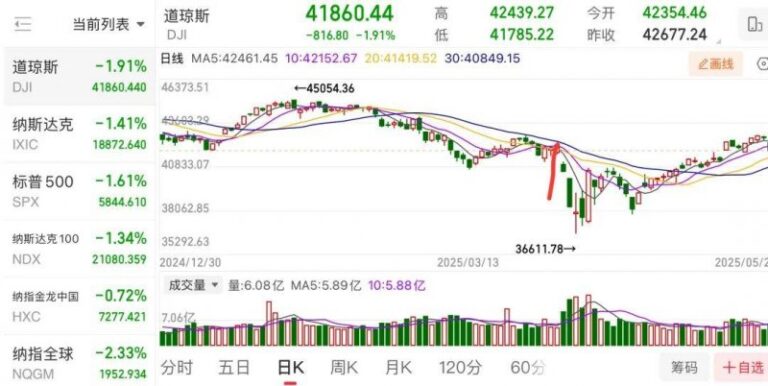 交易程序测评平台利用攻略，你准备好掌握它了吗？